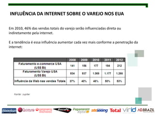 INFLUÊNCIA DA INTERNET SOBRE O VAREJO NOS EUA

Em 2010, 46% das vendas totais do varejo serão influenciadas direta ou
indiretamente pela internet.

E a tendência é essa influência aumentar cada vez mais conforme a penetração da
internet:
 