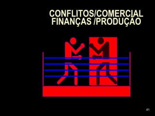 CONFLITOS/COMERCIAL
FINANÇAS /PRODUÇÃO




                      41
 