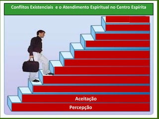 Conflitos Existenciais e o Atendimento Espiritual no Centro Espírita
Percepção
Aceitação
 