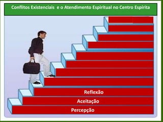 Conflitos Existenciais e o Atendimento Espiritual no Centro Espírita
Reflexão
Percepção
Aceitação
 