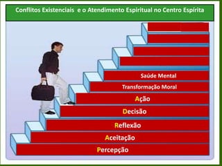 Conflitos Existenciais e o Atendimento Espiritual no Centro Espírita
Transformação Moral
Reflexão
Percepção
Saúde Mental
Ação
Decisão
Aceitação
 