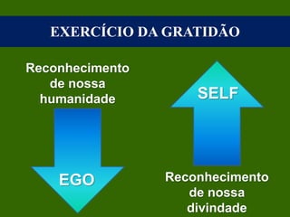 EXERCÍCIO DA GRATIDÃO
Reconhecimento
de nossa
humanidade
EGO
SELF
Reconhecimento
de nossa
divindade
 