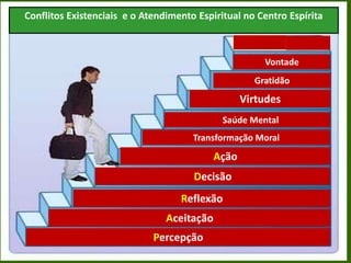 Conflitos Existenciais e o Atendimento Espiritual no Centro Espírita
Vontade
Transformação Moral
Virtudes
Reflexão
Percepção
Gratidão
Saúde Mental
Ação
Decisão
Aceitação
 