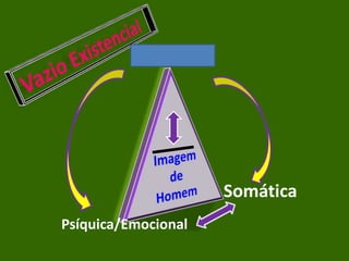 Somática
Psíquica/Emocional
 