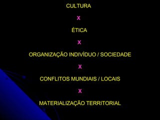 CULTURA  X   ÉTICA  X  ORGANIZAÇÃO INDIVÍDUO / SOCIEDADE X CONFLITOS MUNDIAIS / LOCAIS X MATERIALIZAÇÃO TERRITORIAL 