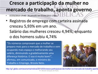 Cresce a participação da mulher no
mercado de trabalho, aponta governo
• 07/03/2013 17h40 - Atualizado em 07/03/2013 17h41
• Registros de emprego com carteira assinada
cresceu 5,93% em um ano.
Salário das mulheres cresceu 4,94%, enquanto
o dos homens subiu 4,74%
Pr. Moisés Sampaio de Paula 34
“Os números comprovam que a mulher se
prepara mais para o mercado de trabalho e vem
ocupando mais espaço e melhorando seu
salário, diminuindo a gradativamente uma
diferença histórica. E isso é muito bom!”,
afirmou, em comunicado, o ministro do
Trabalho e Emprego, Brizola Neto.
“Os números comprovam que a mulher se
prepara mais para o mercado de trabalho e vem
ocupando mais espaço e melhorando seu
salário, diminuindo a gradativamente uma
diferença histórica. E isso é muito bom!”,
afirmou, em comunicado, o ministro do
Trabalho e Emprego, Brizola Neto.
http://g1.globo.com/economia/noticia/2013/03/cresce-participacao-da-mulher-no-mercado-de-trabalho-aponta
 