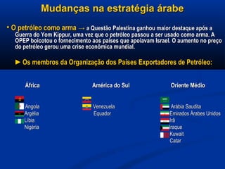 Mudanças na estratégia árabeMudanças na estratégia árabe
•• O petróleo como armaO petróleo como arma →→ a Questão Palestina ganhou maior destaque após aa Questão Palestina ganhou maior destaque após a
Guerra do Yom Kippur, uma vez que o petróleo passou a ser usado como arma. AGuerra do Yom Kippur, uma vez que o petróleo passou a ser usado como arma. A
OPEP boicotou o fornecimento aos países que apoiavam Israel. O aumento no preçoOPEP boicotou o fornecimento aos países que apoiavam Israel. O aumento no preço
do petróleo gerou uma crise econômica mundial.do petróleo gerou uma crise econômica mundial.
►►Os membros da Organização dos Países Exportadores de Petróleo:Os membros da Organização dos Países Exportadores de Petróleo:
África América do Sul Oriente MédioÁfrica América do Sul Oriente Médio
Angola Venezuela Arábia SauditaAngola Venezuela Arábia Saudita
Argélia Equador Emirados Árabes UnidosArgélia Equador Emirados Árabes Unidos
Líbia IrãLíbia Irã
Nigéria IraqueNigéria Iraque
KuwaitKuwait
CatarCatar
 