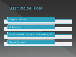 O Estado de Israel