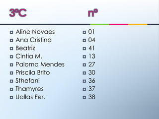 Aline NovaesAna CristinaBeatrizCintia M.Paloma MendesPriscila BritoSthefaniThamyresUallas Fer.0104411327303637383ºC                       nº