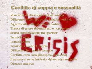 













Mancanza di attrazione verso il coniuge
Differenze circa il grado di vicinanza ottimale
Aggressività , ostilità verso il partner
Timore di essere abbandonato o non amato
Scarsa comunicazione tra i partner
Sensi di colpa
Lotta di potere
Tensione a livello di coppia
Difficoltà allo scambio sessuale
Conflitto come famiglia (spesa, figli, casa)
Il partner si sente frustrato, deluso e amareggiato
Distacco emotivo

 
