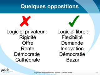 Idées reçues Le Logiciel Libre est contre le droit d'auteur  : Non, au contraire, les licences de logiciel libre se basent sur le droit d'auteur pour garantir les 4 libertés 