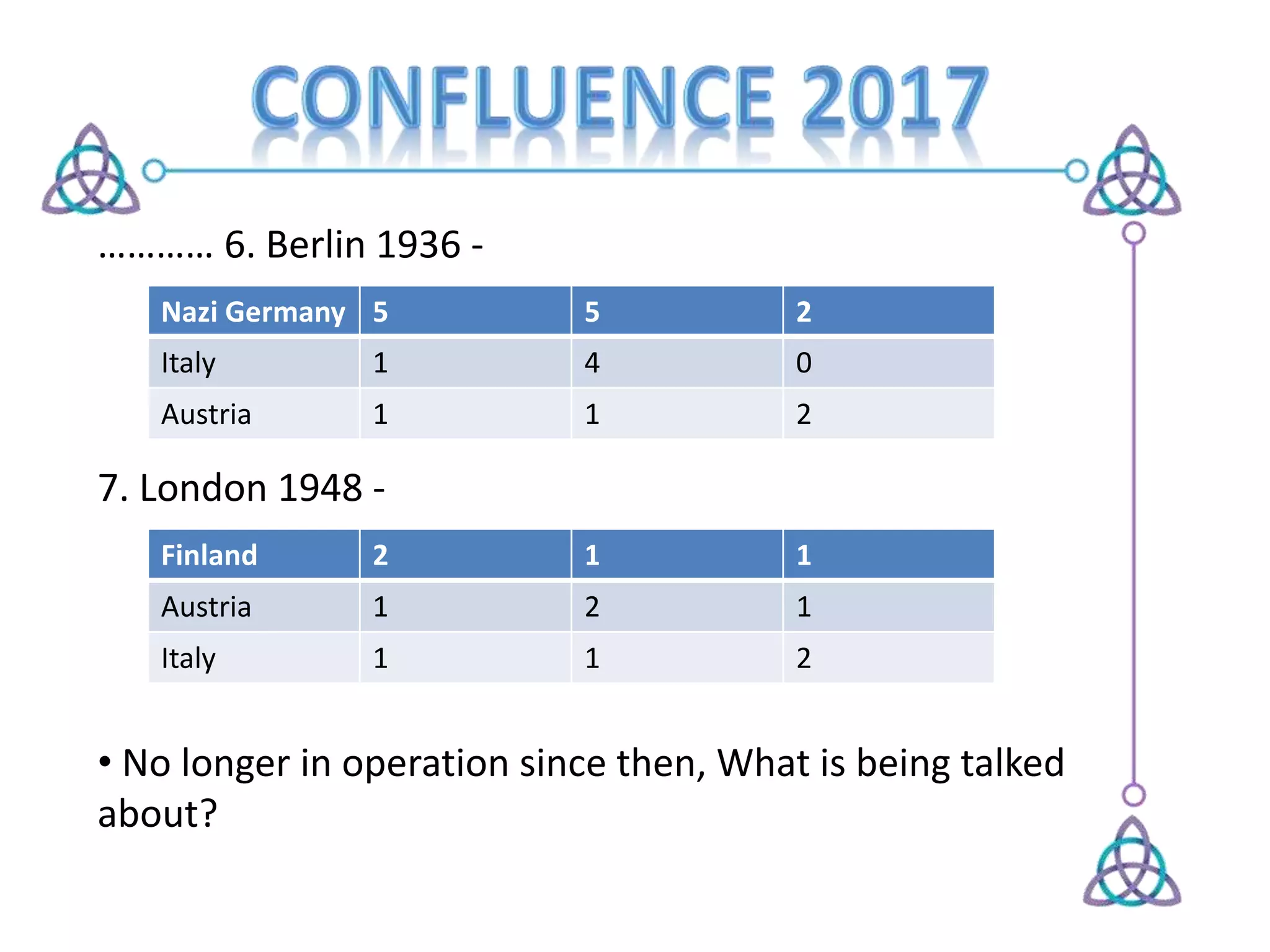 ………… 6. Berlin 1936 -
Nazi Germany 5 5 2
Italy 1 4 0
Austria 1 1 2
7. London 1948 -
Finland 2 1 1
Austria 1 2 1
Italy 1 1 2
• No longer in operation since then, What is being talked
about?
 
