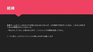 経緯
営業チームのメンバのタスクが見える化されておらず、どの案件で何を行ったのか、これから何をす
べきかが整理されていなかった。
「何とかしてくれ」と言われたので、Confluenceでの解決を図ってみた。
※「JIRA使え」とかそういうツッコミは無しの方向でお願いします
 