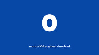 0
manual QA engineers involved
 