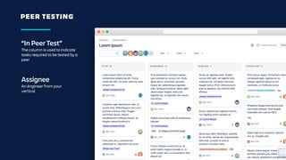 PEER TESTING
“In Peer Test”
The column is used to indicate
tasks required to be tested by a
peer
Assignee
An engineer from your
vertical
 