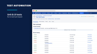 TEST AUTOMATION
Unit & UI tests
Run on each pull request
 