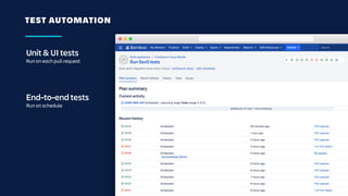 TEST AUTOMATION
Unit & UI tests
Run on each pull request
End-to-end tests
Run on schedule
 