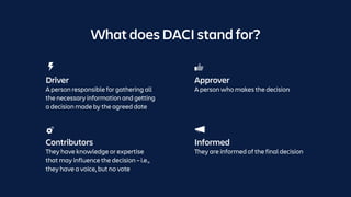 What does DACI stand for?
Contributors
They have knowledge or expertise
that may influence the decision – i.e.,
they have a voice, but no vote
Informed
They are informed of the final decision
Driver
A person responsible for gathering all
the necessary information and getting
a decision made by the agreed date
Approver
A person who makes the decision
 