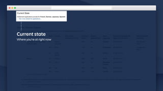 Current state
Where you're at right now
 