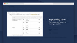 Supporting data
The research you've done to
inform your decision
 