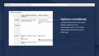 Options considered
A table with a column for each
option where you can
summarise pros n' cons, risks,
trade-offs, estimated cost or
effort, etc
 