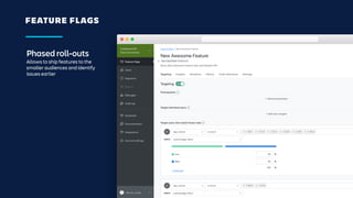 FEATURE FLAGS
Phased roll-outs
Allows to ship features to the
smaller audiences and identify
issues earlier
 