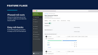 FEATURE FLAGS
Phased roll-outs
Allows to ship features to the
smaller audiences and identify
issues earlier
Easy roll-backs
If something goes out of plan,
it’s easy to turn off the feature
 