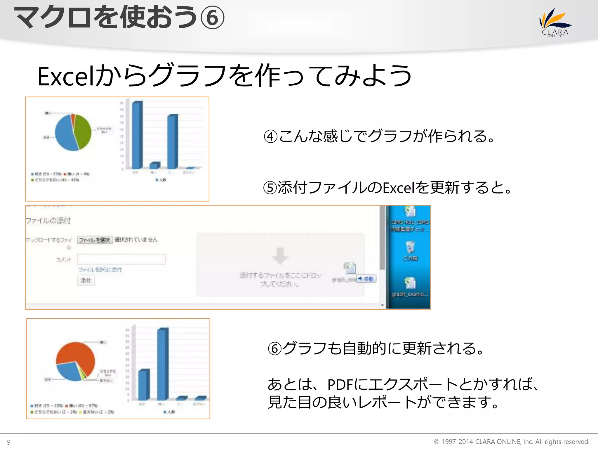 © 1997-2014 CLARA ONLINE, Inc. All rights reserved. 
マクロを使おう⑥ 
9 
Excelからグラフを作ってみよう 
④こんな感じでグラフが作られる。 
⑤添付ファイルのExcelを更新すると。 
⑥グラフも自動的に更新される。 
あとは、PDFにエクスポートとかすれば、 
見た目の良いレポートができます。 
 