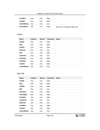 Atlassian Confluence 5.8.X User Guide
Confidential Page 104
modified true true false
created true true false
contentBody true true true
macroName true true false 페이지에서 매크로를 사용할 경우
첨부파일
Name Indexed Stored Tokenised Notes
handle true true false
type true true false
urlPath true true false
filename true true true
title true true false
comment true true true
spacekey true true false
modified true true false
created true true false
contentBody true true true
메일 아이템
Name Indexed Stored Tokenised Notes
handle true true false
type true true false
urlPath true true false
title true true true
spacekey true true false
messageid true true false
inreplyto true true false
recipients true true true
labelText true true true
modified true true false
created true true false
contentBody true true true
 