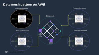 Single Data. View Single View of Data | PDF