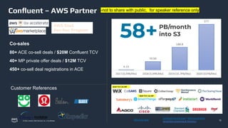 © 2023, Amazon Web Services, Inc. or its affiliates.
Conﬂuent – AWS Partner
15
AWS SaaS
Rev-Rec Program
Co-sales
80+ ACE co-sell deals / $20M Confluent TCV
40+ MP private offer deals / $12M TCV
450+ co-sell deal registrations in ACE
Confluent launch blog / AWS launch blog
Serverless streaming & Analytics
AWS joint blog
Customer References
58+PB/month
into S3
Top 5 S3 ISV
-not to share with public, for speaker reference only
 