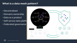 © 2023, Amazon Web Services, Inc. or its affiliates.
What is a data mesh pattern?
• Decentralized
• Domains ownership
• Data as a product
• Self-service data platform
• Federated governance
AWS Control Tower
 