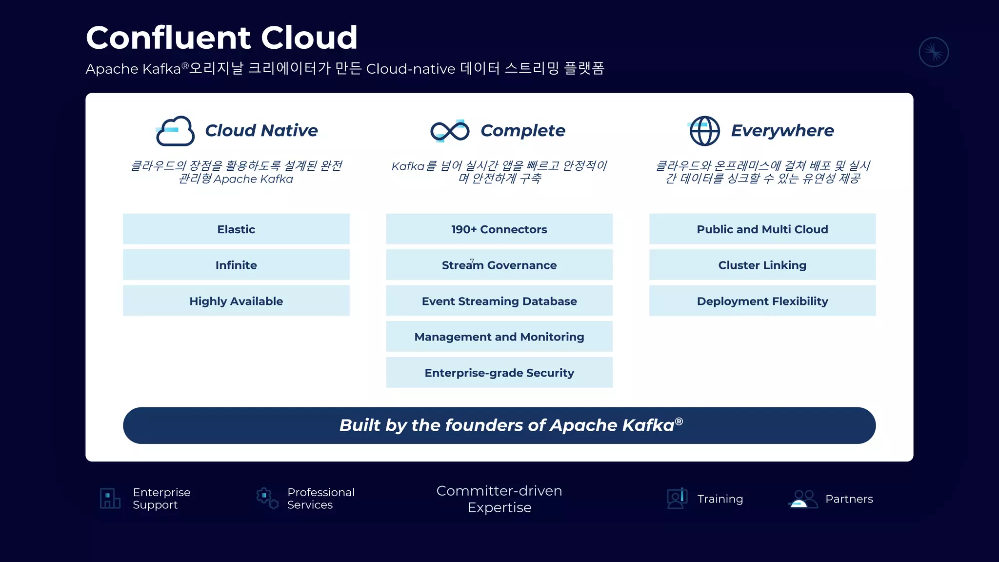 Committer-driven
Expertise
Confluent Cloud
Apache Kafka®오리지날 크리에이터가 만든 Cloud-native 데이터 스트리밍 플랫폼
Enterprise-grade Security
Highly Available
Infinite
Elastic
Deployment Flexibility
Public and Multi Cloud
Event Streaming Database
Stream Governance
190+ Connectors
Management and Monitoring
Cluster Linking
클라우드의 장점을 활용하도록 설계된 완전
관리형 Apache Kafka
Kafka를 넘어 실시간 앱을 빠르고 안정적이
며 안전하게 구축
클라우드와 온프레미스에 걸쳐 배포 및 실시
간 데이터를 싱크할 수 있는 유연성 제공
Cloud Native Complete Everywhere
Built by the founders of Apache Kafka®
Training Partners
Professional
Services
Enterprise
Support
7
 