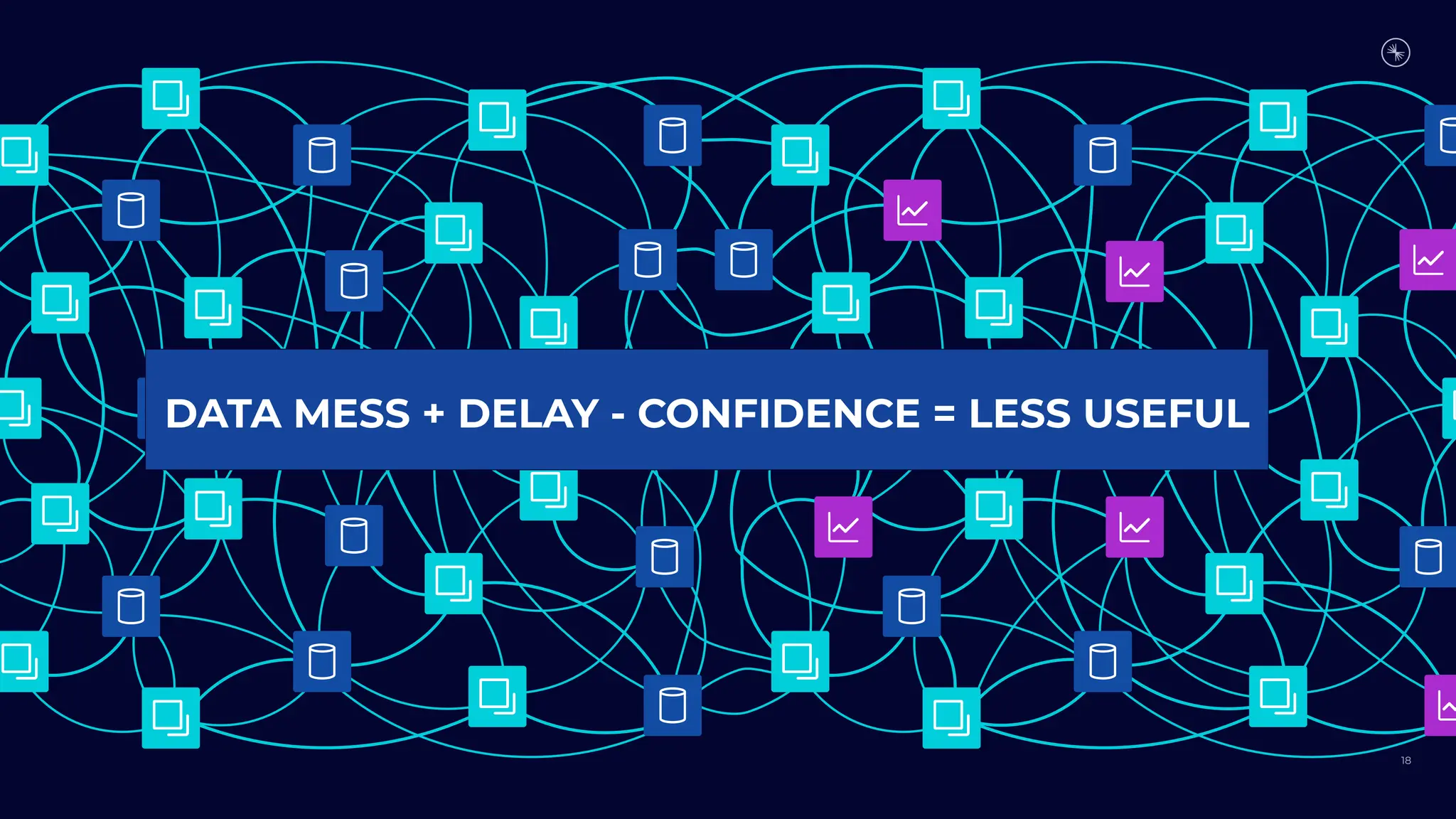 18
DATA MESS + DELAY - CONFIDENCE = LESS USEFUL
 