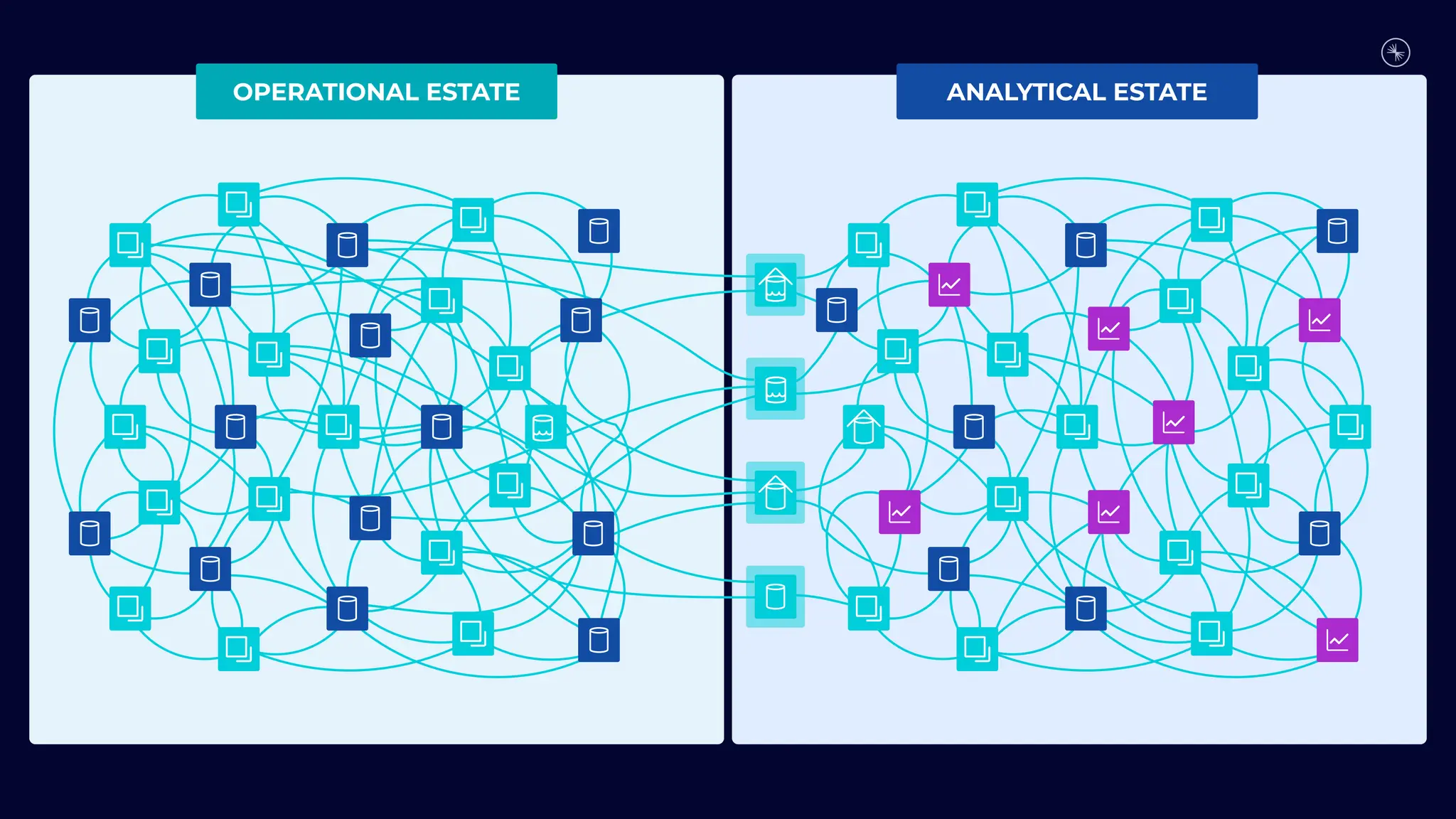 ANALYTICAL ESTATE
OPERATIONAL ESTATE
 