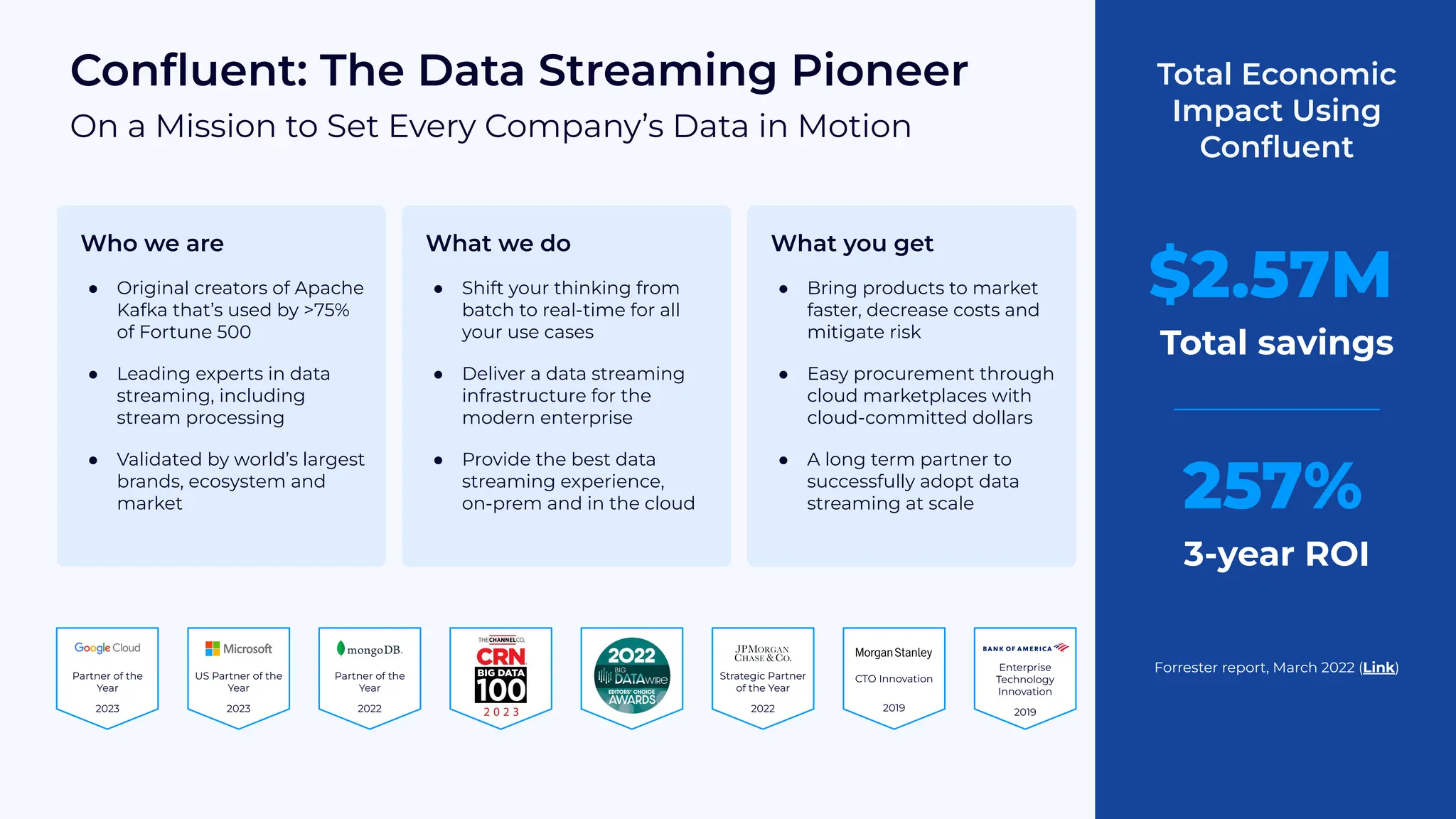 Conﬂuent: The Data Streaming Pioneer
On a Mission to Set Every Company’s Data in Motion
Who we are
● Original creators of Apache
Kafka that’s used by >75%
of Fortune 500
● Leading experts in data
streaming, including
stream processing
● Validated by world’s largest
brands, ecosystem and
market
What we do
● Shift your thinking from
batch to real-time for all
your use cases
● Deliver a data streaming
infrastructure for the
modern enterprise
● Provide the best data
streaming experience,
on-prem and in the cloud
What you get
● Bring products to market
faster, decrease costs and
mitigate risk
● Easy procurement through
cloud marketplaces with
cloud-committed dollars
● A long term partner to
successfully adopt data
streaming at scale
Partner of the
Year
2023
US Partner of the
Year
2023
Partner of the
Year
2022
Strategic Partner
of the Year
2022
CTO Innovation
2019
Enterprise
Technology
Innovation
2019
$2.57M
Total savings
257%
3-year ROI
Total Economic
Impact Using
Conﬂuent
Forrester report, March 2022 (Link)
 