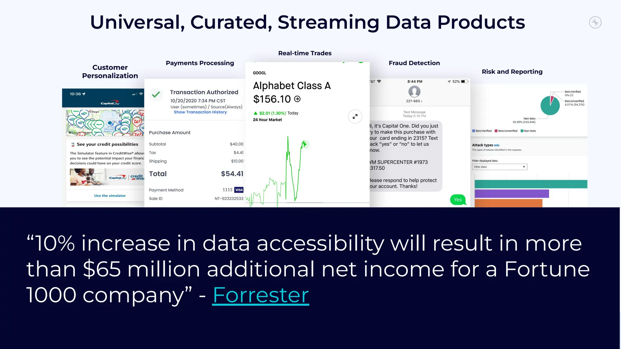 Universal, Curated, Streaming Data Products
Payments Processing
Real-time Trades
Fraud Detection
Artiﬁcial Intelligence is driving new data-driven opportunities to redeﬁne customer experiences, improve efﬁciencies
in business operations and deliver new products and services that generate new revenue streams for your business.
Customer
Personalization
Risk and Reporting
“10% increase in data accessibility will result in more
than $65 million additional net income for a Fortune
1000 company” - Forrester
 