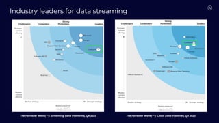 Five Things You Need to Know About Data Streaming in 2025 | PDF