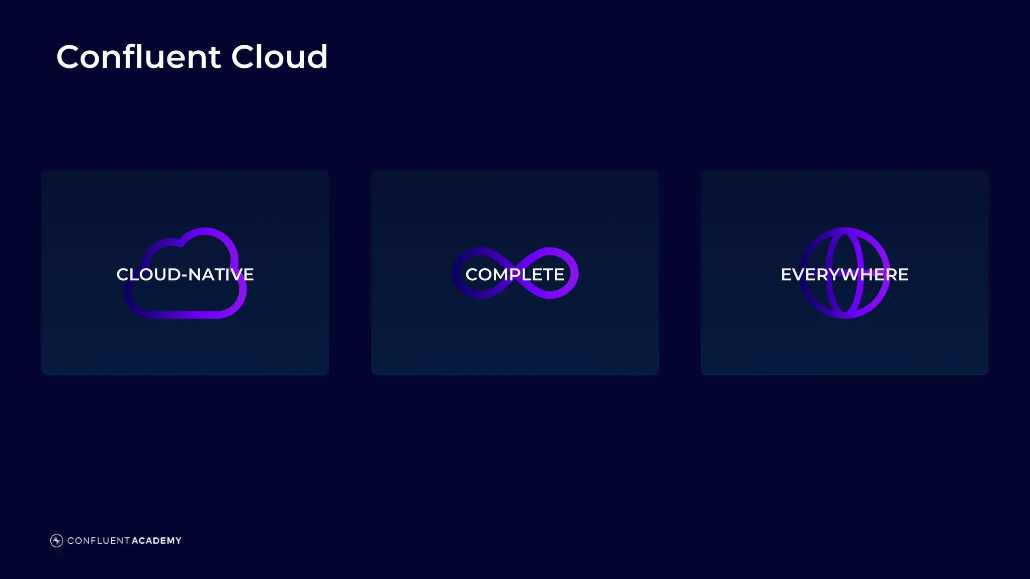 Confluent Cloud
COMPLETE EVERYWHERE
CLOUD-NATIVE
 
