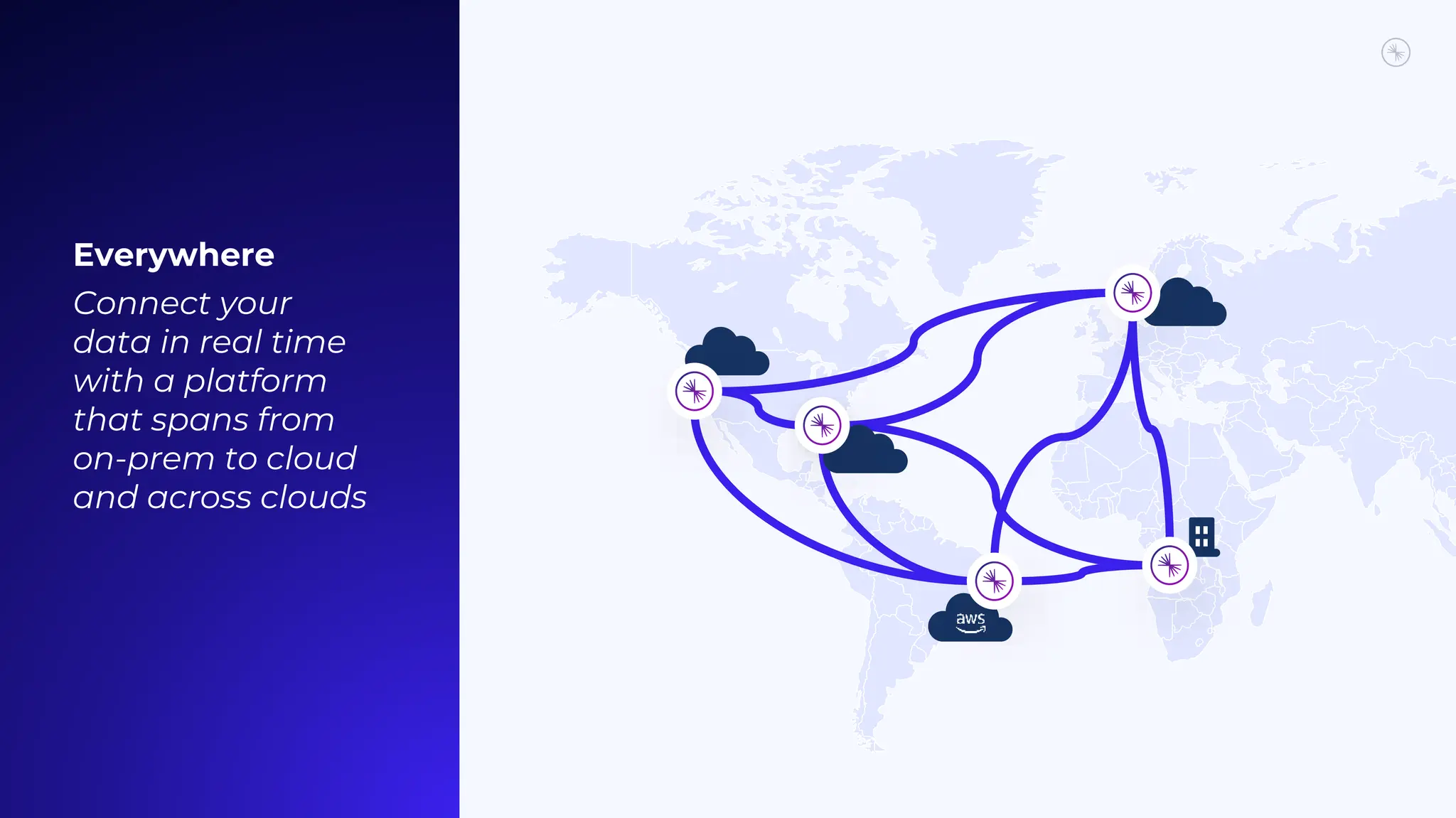 Everywhere
Connect your
data in real time
with a platform
that spans from
on-prem to cloud
and across clouds
 