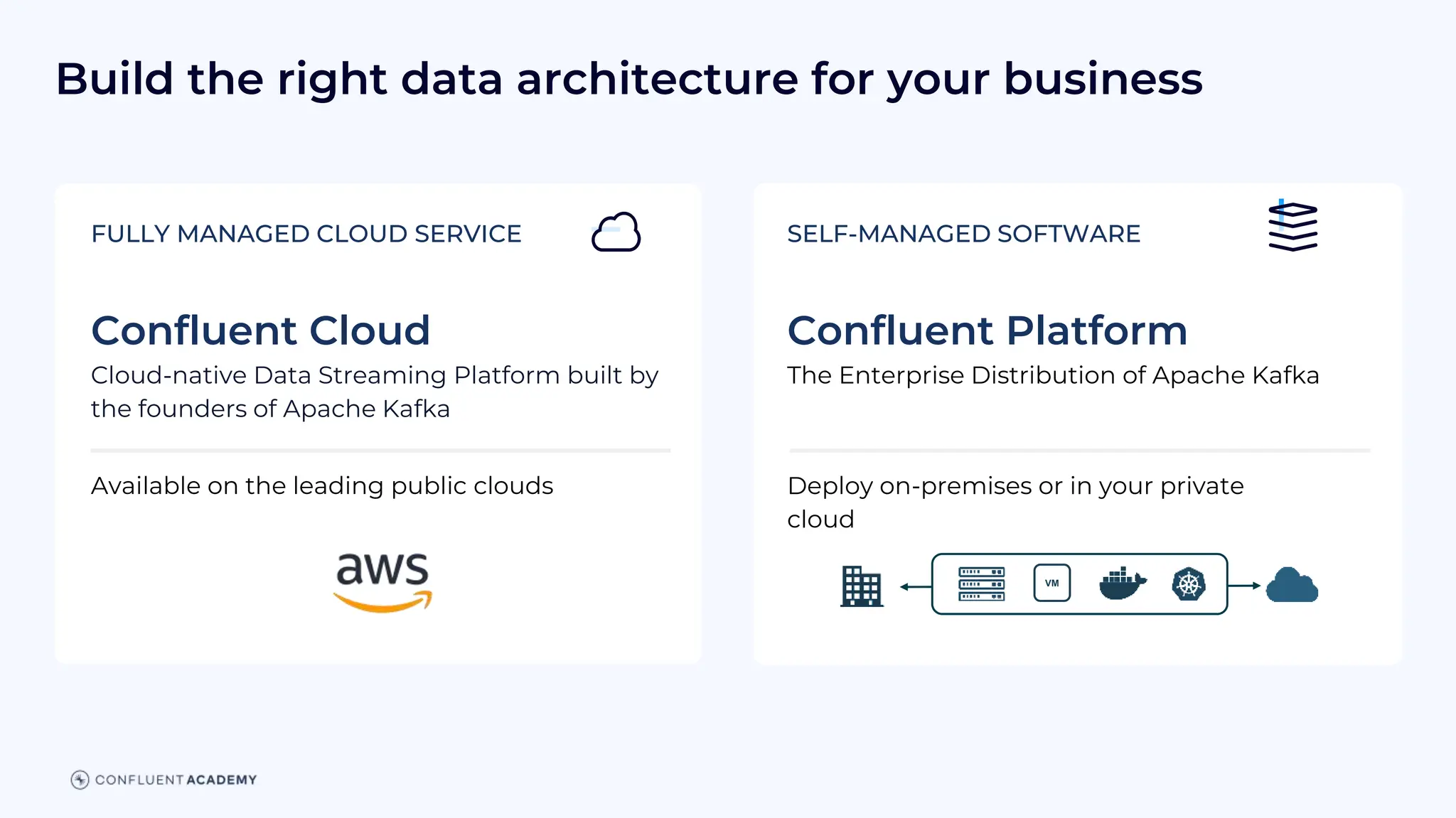 Build the right data architecture for your business
SELF-MANAGED SOFTWARE
Confluent Platform
The Enterprise Distribution of Apache Kafka
Deploy on-premises or in your private
cloud
VM
FULLY MANAGED CLOUD SERVICE
Confluent Cloud
Cloud-native Data Streaming Platform built by
the founders of Apache Kafka
Available on the leading public clouds
 