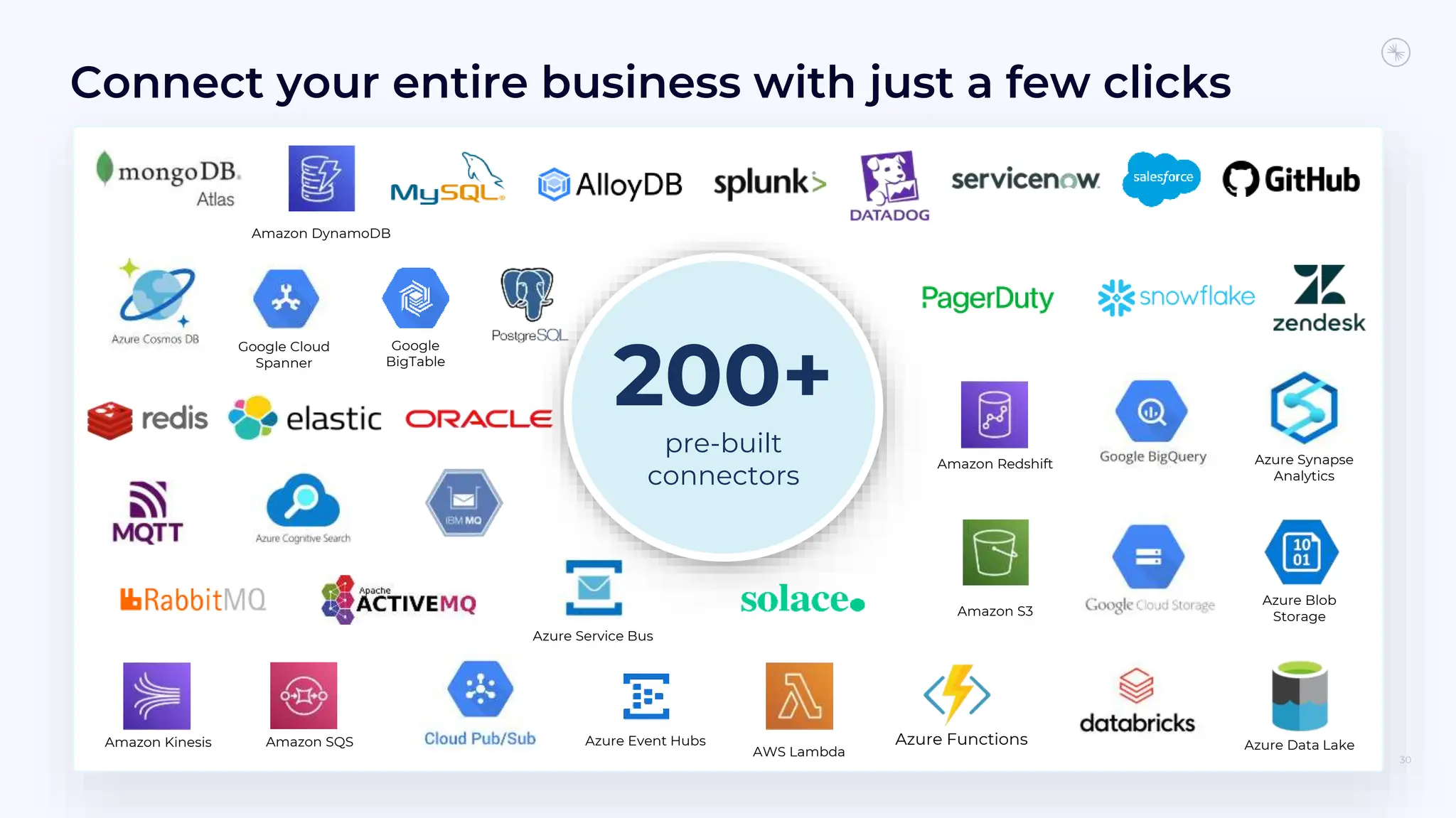 Connect your entire business with just a few clicks
30
70+
fully
managed
connectors
Amazon S3
Amazon Redshift
Amazon DynamoDB
Google Cloud
Spanner
AWS Lambda
Amazon SQS
Amazon Kinesis
Azure Service Bus
Azure Event Hubs
Azure Synapse
Analytics
Azure Blob
Storage
Azure Functions Azure Data Lake
Google
BigTable
200+
pre-built
connectors
 
