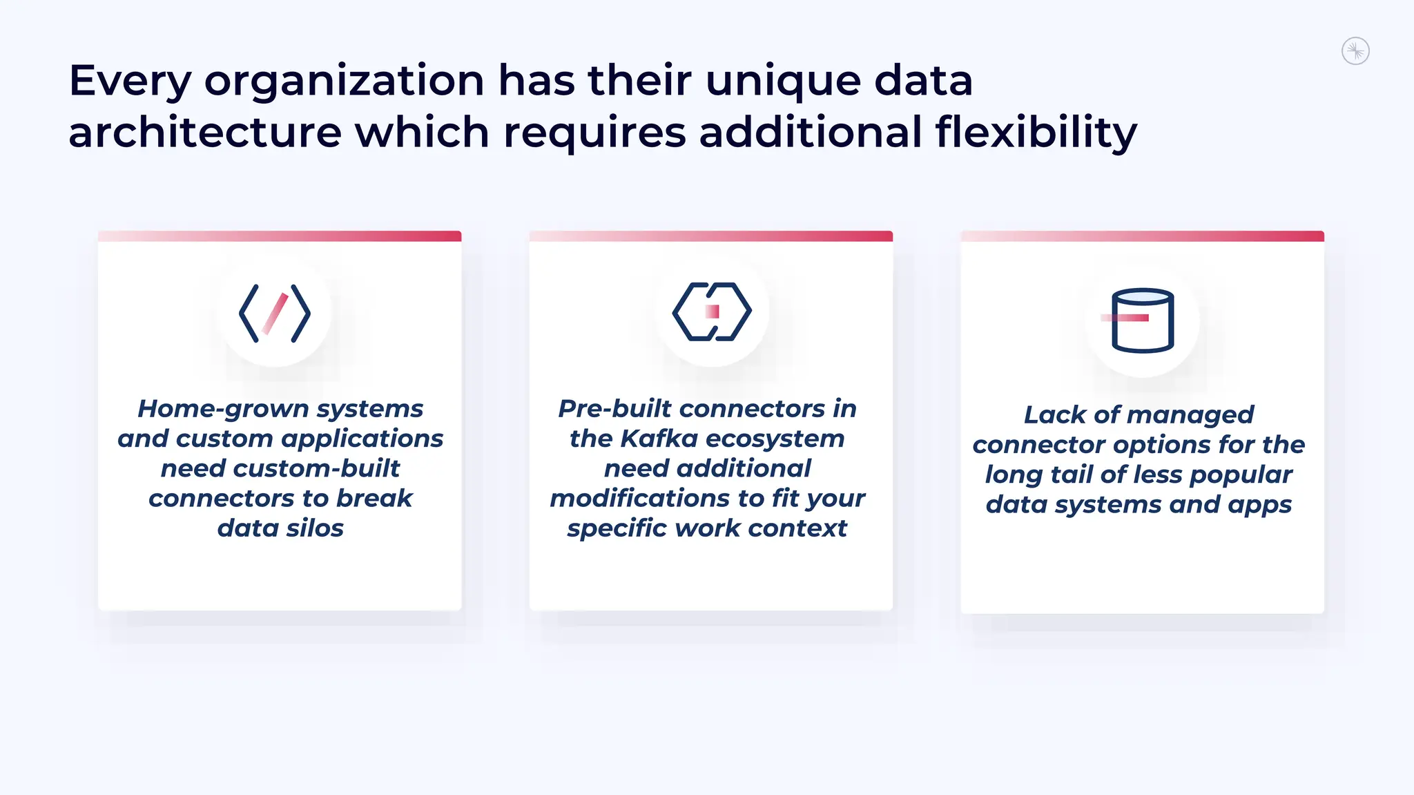 Every organization has their unique data
architecture which requires additional flexibility
Home-grown systems
and custom applications
need custom-built
connectors to break
data silos
Pre-built connectors in
the Kafka ecosystem
need additional
modifications to fit your
specific work context
Lack of managed
connector options for the
long tail of less popular
data systems and apps
 