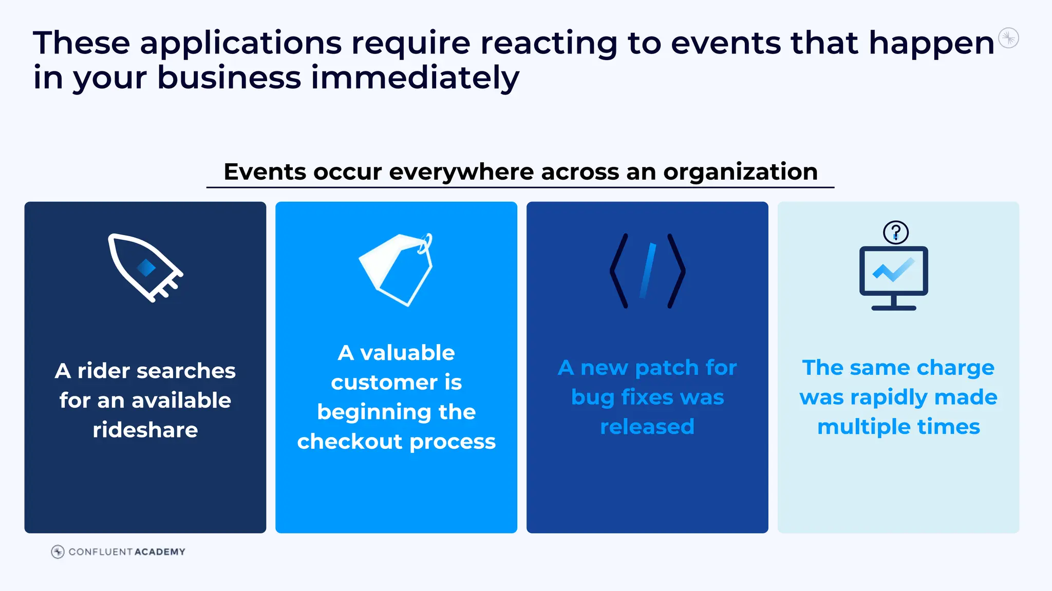These applications require reacting to events that happen
in your business immediately
The same charge
was rapidly made
multiple times
A valuable
customer is
beginning the
checkout process
A new patch for
bug fixes was
released
Events occur everywhere across an organization
A rider searches
for an available
rideshare
 