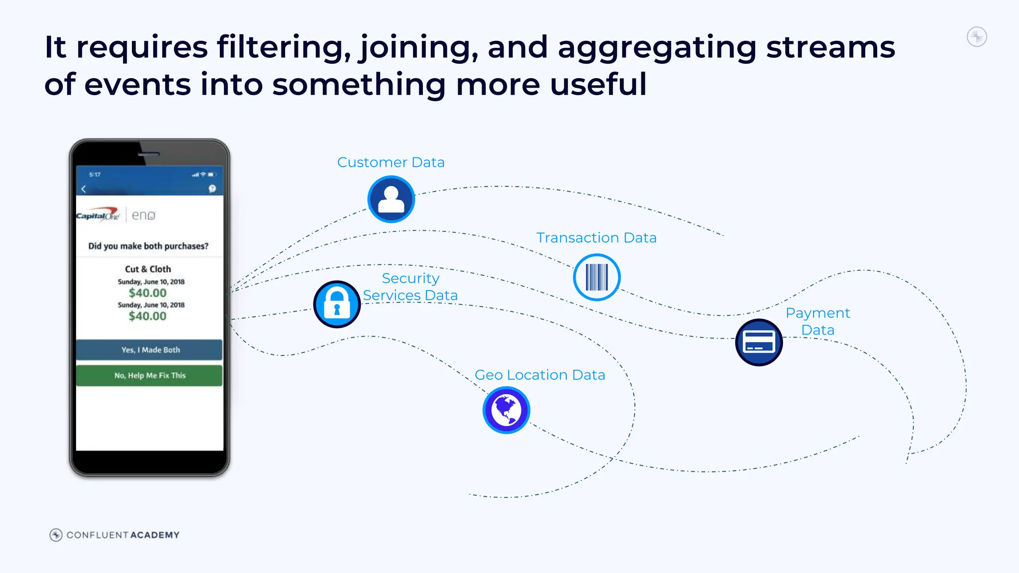 It requires filtering, joining, and aggregating streams
of events into something more useful
Customer Data
Transaction Data
Payment
Data
Geo Location Data
Security
Services Data
 