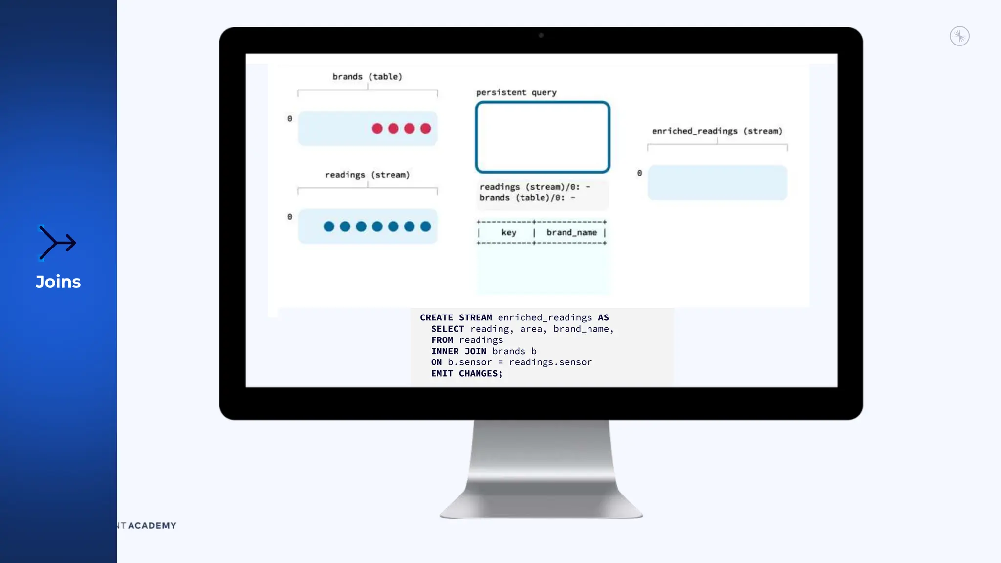 Joins
CREATE STREAM enriched_readings AS
SELECT reading, area, brand_name,
FROM readings
INNER JOIN brands b
ON b.sensor = readings.sensor
EMIT CHANGES;
 