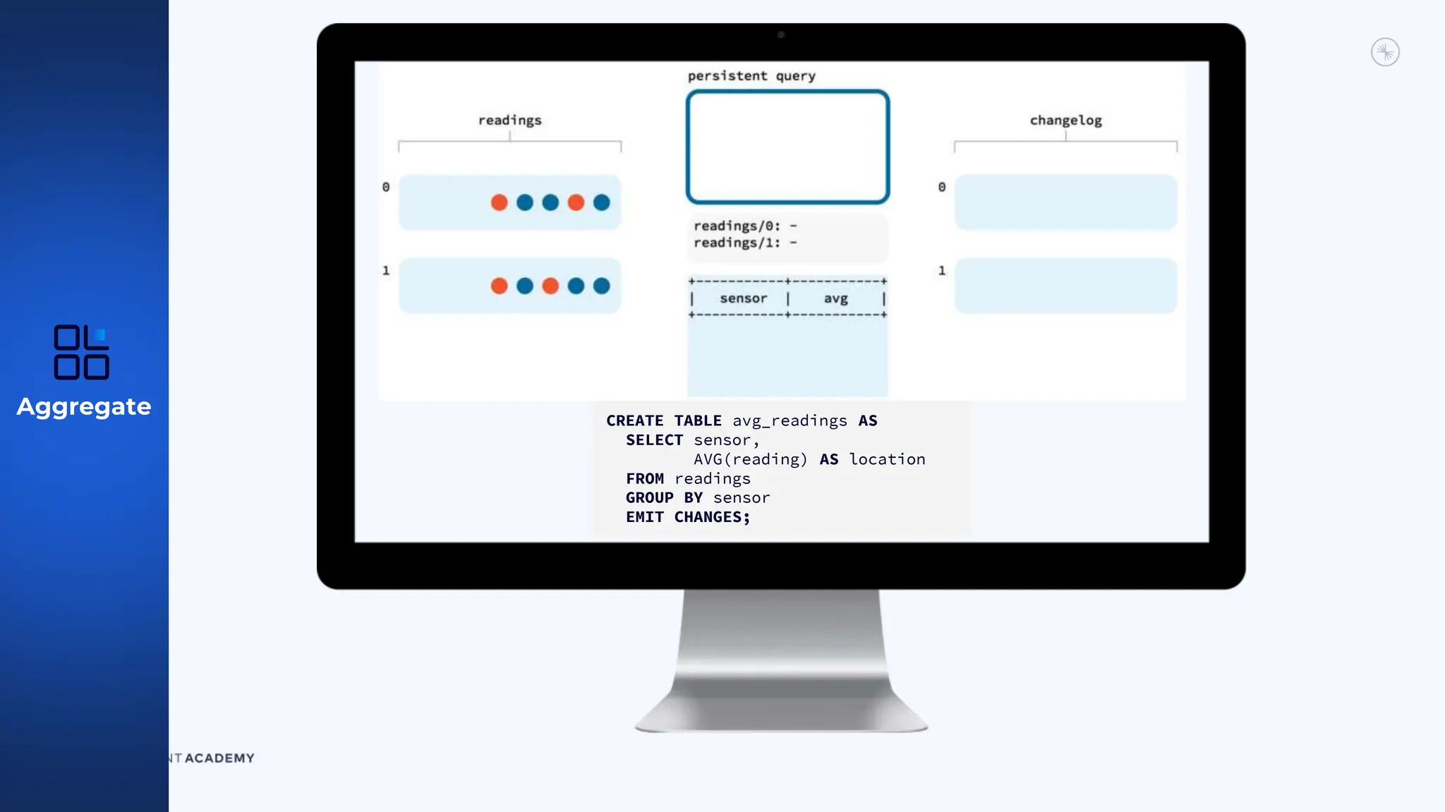 Aggregate CREATE TABLE avg_readings AS
SELECT sensor,
AVG(reading) AS location
FROM readings
GROUP BY sensor
EMIT CHANGES;
 