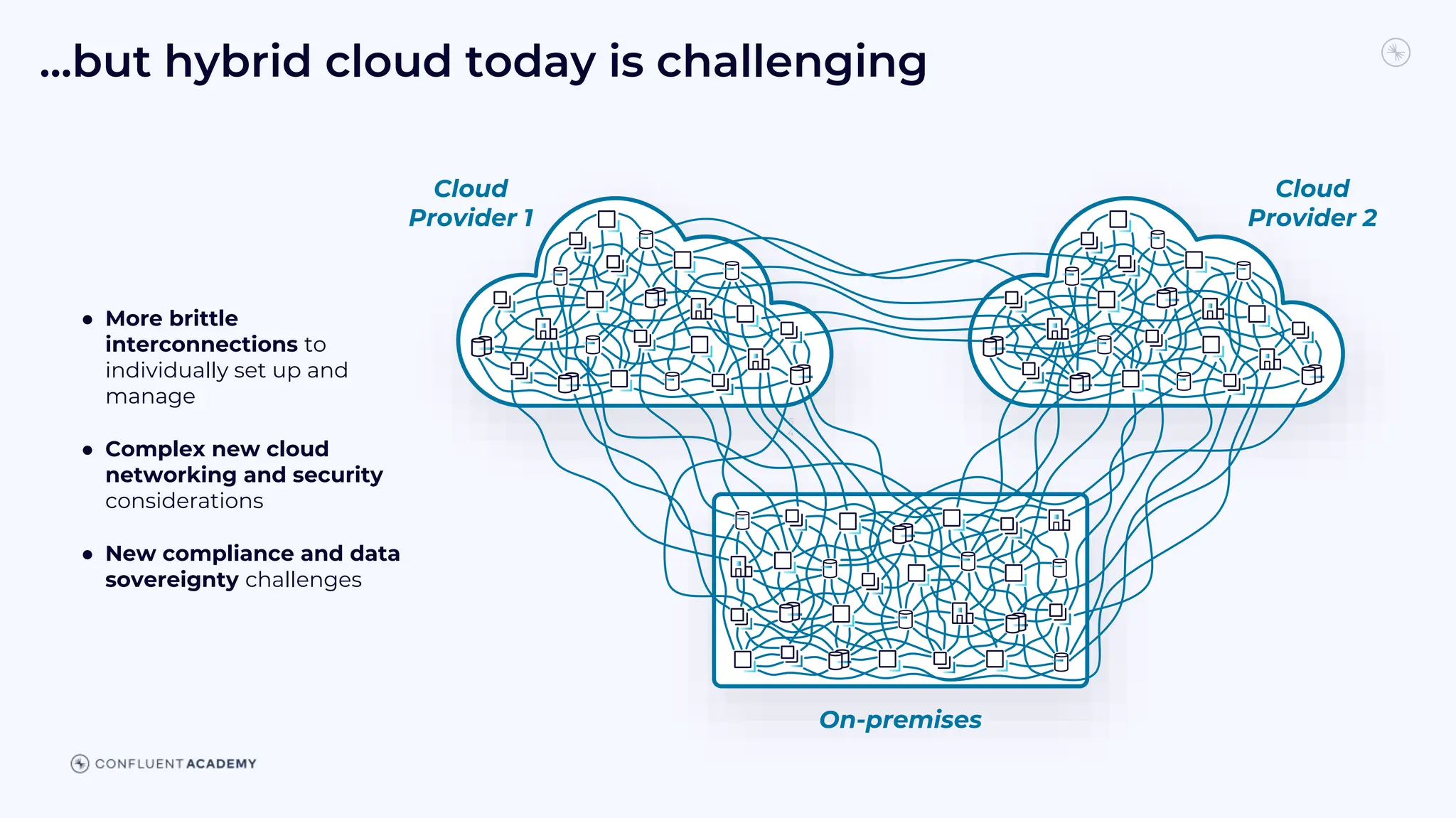 5
4
Cloud
Provider 1
Cloud
Provider 2
● More brittle
interconnections to
individually set up and
manage
● Complex new cloud
networking and security
considerations
● New compliance and data
sovereignty challenges
On-premises
...but hybrid cloud today is challenging
 