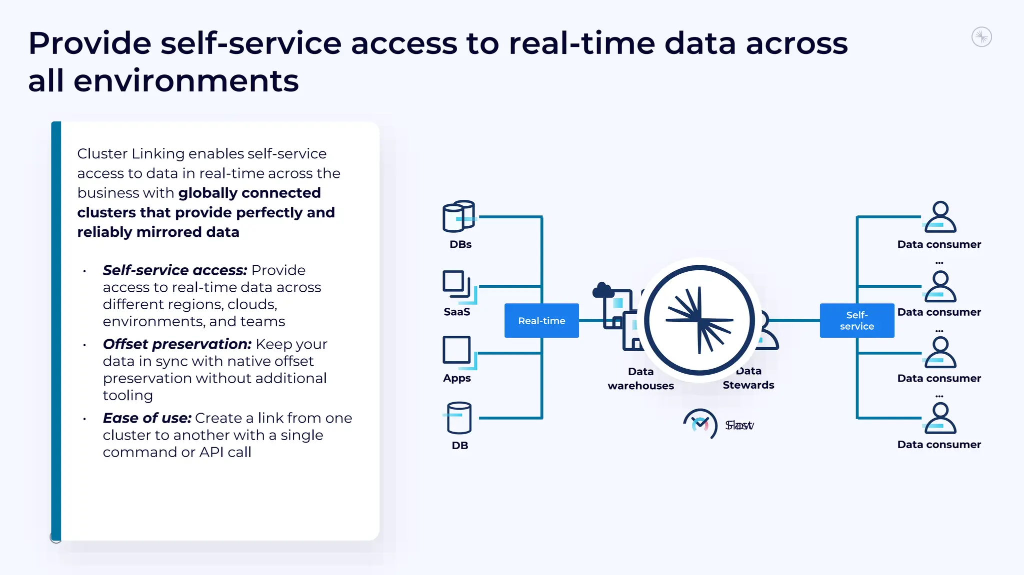 Cluster Linking enables self-service
access to data in real-time across the
business with globally connected
clusters that provide perfectly and
reliably mirrored data
• Self-service access: Provide
access to real-time data across
different regions, clouds,
environments, and teams
• Offset preservation: Keep your
data in sync with native offset
preservation without additional
tooling
• Ease of use: Create a link from one
cluster to another with a single
command or API call
ETL/Batch
process
Data
request
Data
warehouses
Data
Stewards
DBs
SaaS
DB
Apps
Data consumer
Data consumer
Data consumer
Data consumer
Slow
Provide self-service access to real-time data across
all environments
Real-time
Self-
service
Fast
...
...
...
 