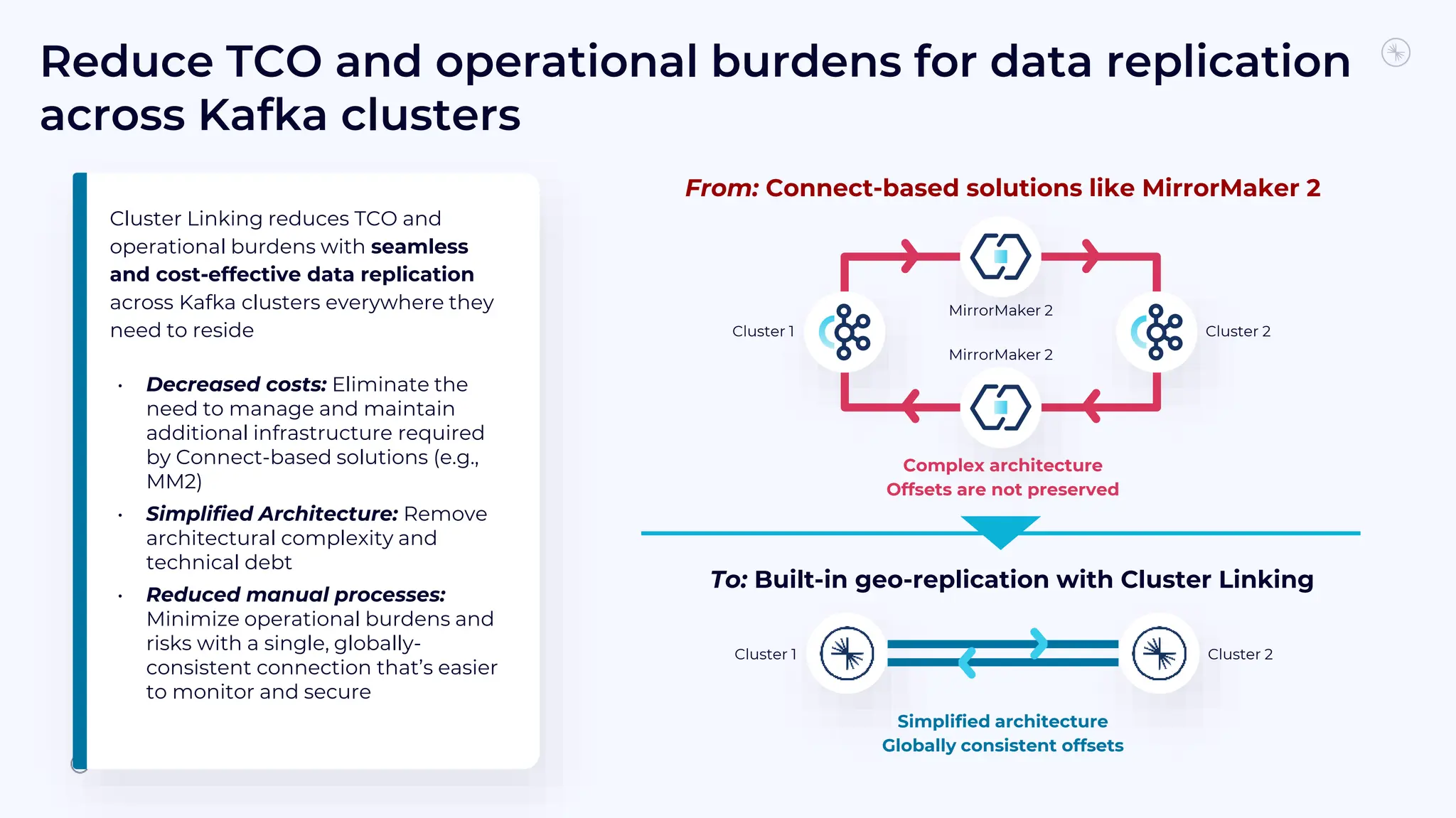 Cluster Linking reduces TCO and
operational burdens with seamless
and cost-effective data replication
across Kafka clusters everywhere they
need to reside
• Decreased costs: Eliminate the
need to manage and maintain
additional infrastructure required
by Connect-based solutions (e.g.,
MM2)
• Simplified Architecture: Remove
architectural complexity and
technical debt
• Reduced manual processes:
Minimize operational burdens and
risks with a single, globally-
consistent connection that’s easier
to monitor and secure
From: Connect-based solutions like MirrorMaker 2
To: Built-in geo-replication with Cluster Linking
Reduce TCO and operational burdens for data replication
across Kafka clusters
Complex architecture
Offsets are not preserved
Cluster 2
Cluster 1
MirrorMaker 2
MirrorMaker 2
Simplified architecture
Globally consistent offsets
Cluster 2
Cluster 1
 